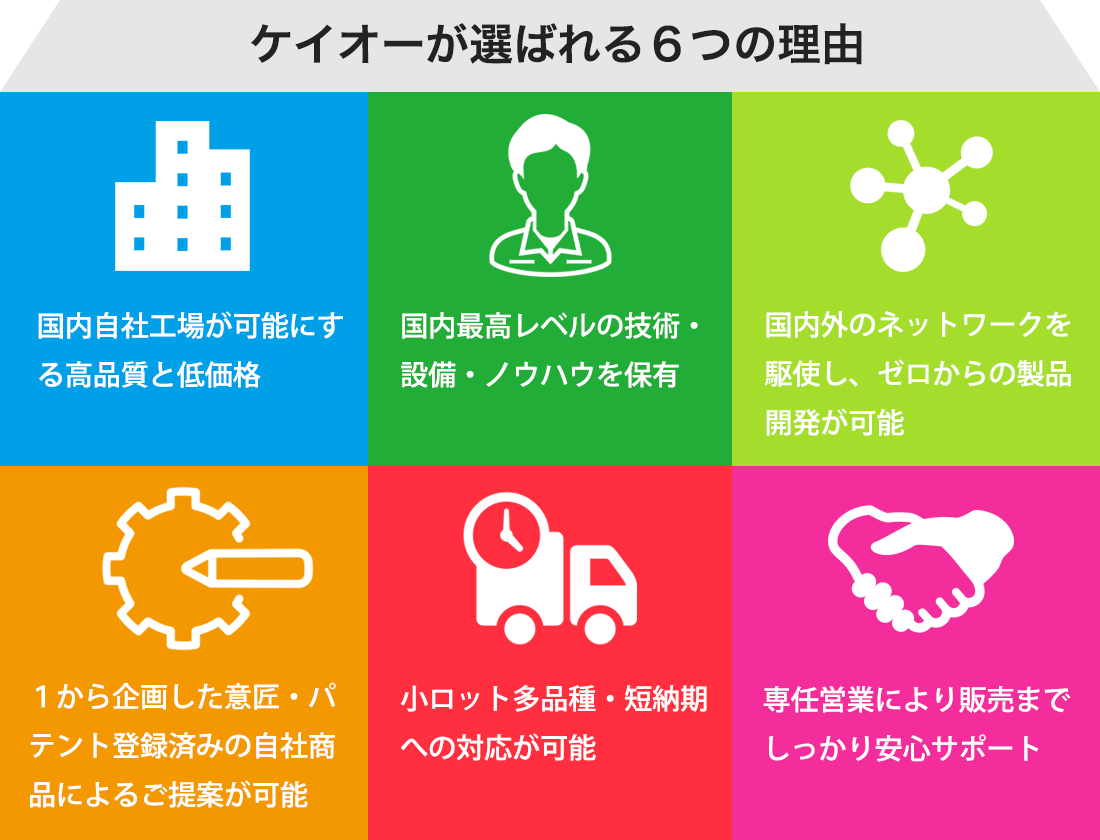 小ロットoem オリジナル商品の製作ならケイオー