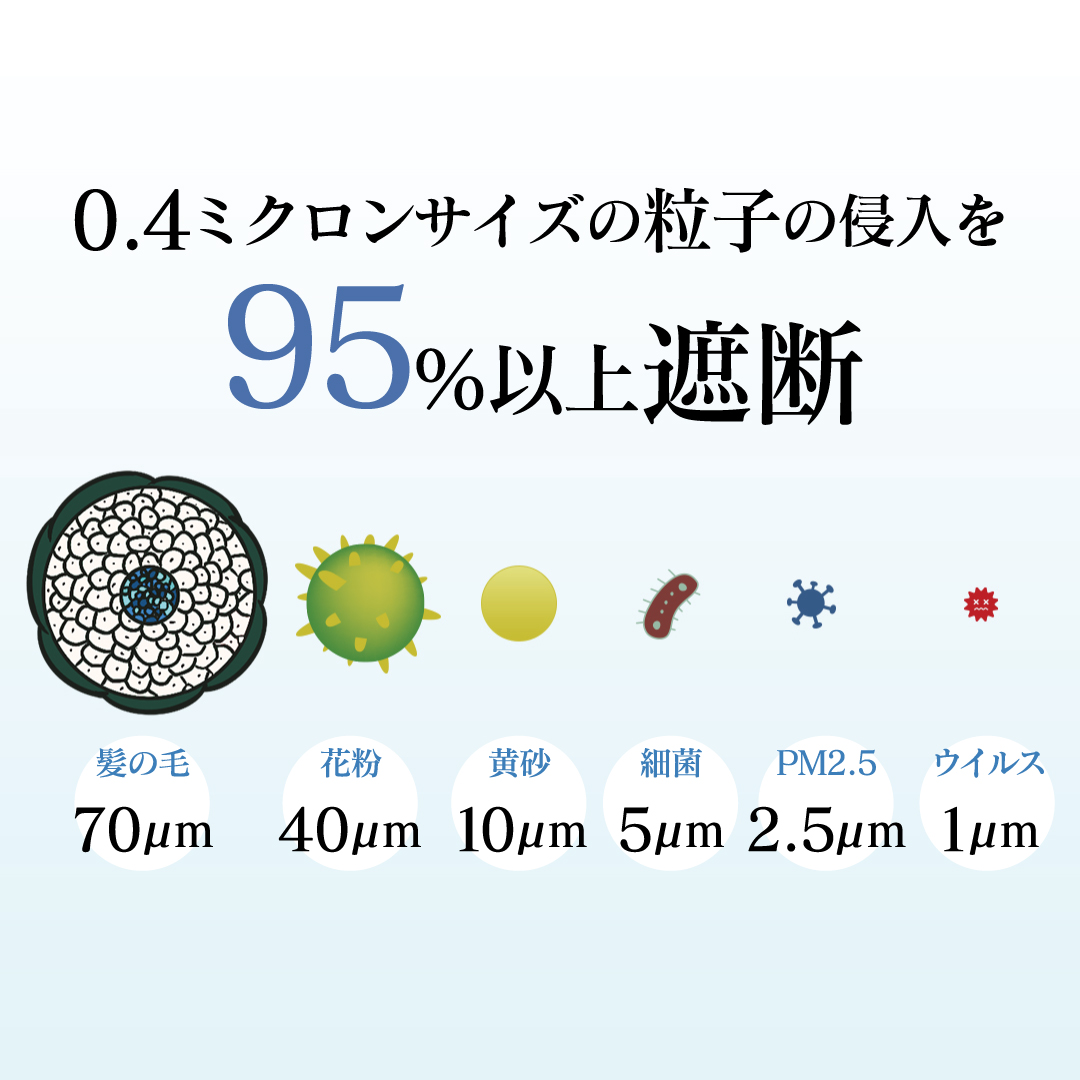 全面プリント 3D立体4層不織布カラーマスク