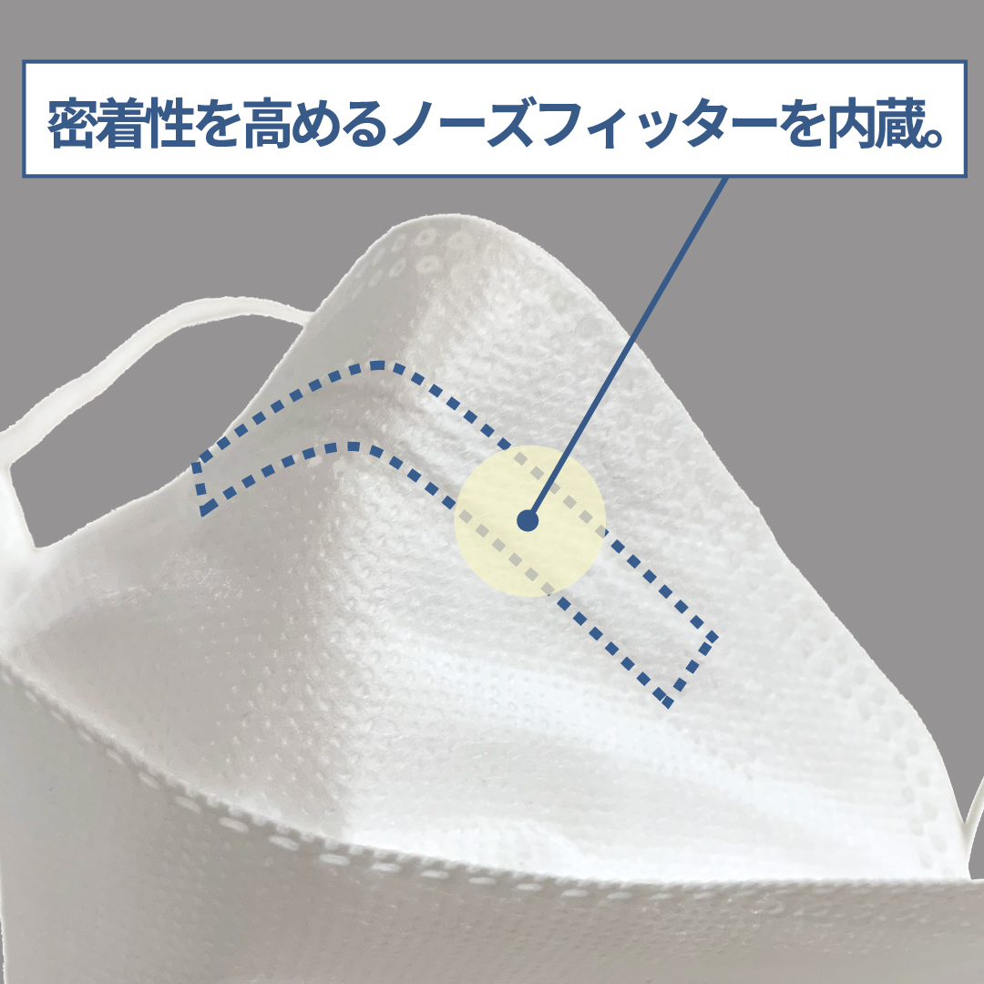 マスクカバー　製作可能一覧　№４ 全面プリント 3D立体4層不織布カラーマスク