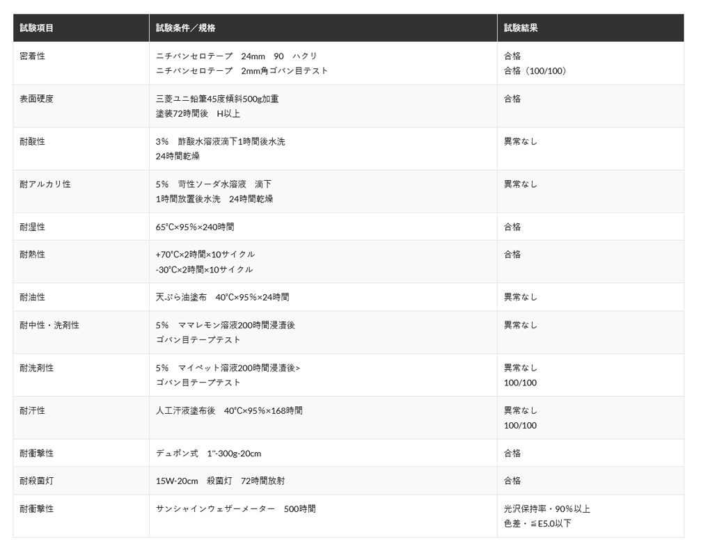 水圧転写テスト結果