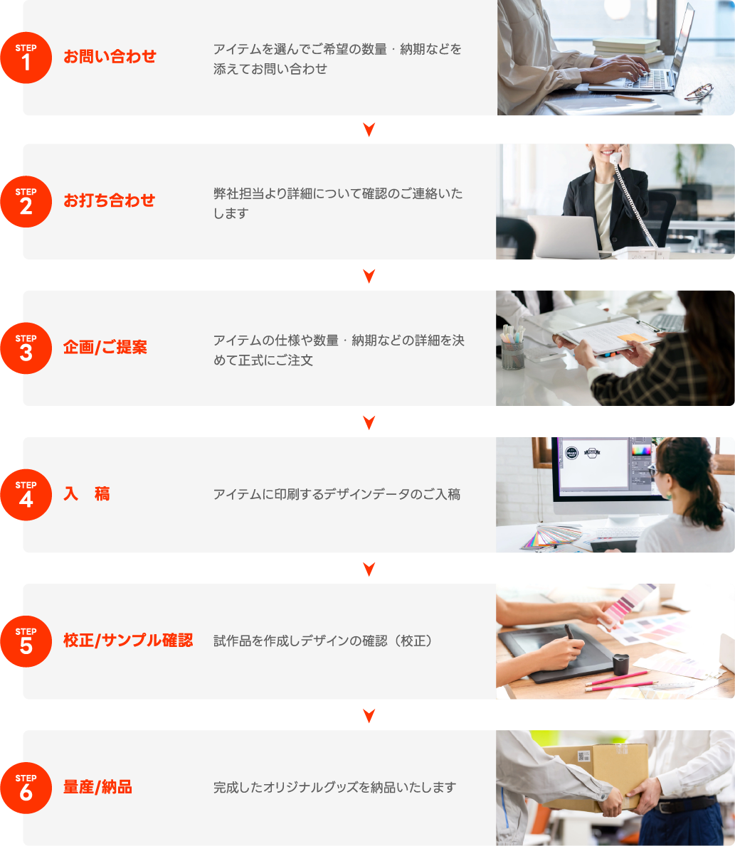 お問い合わせから制作までの流れの説明