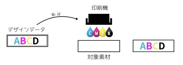 フルカラーインクジェットでオリジナルショルダーバッグを作る