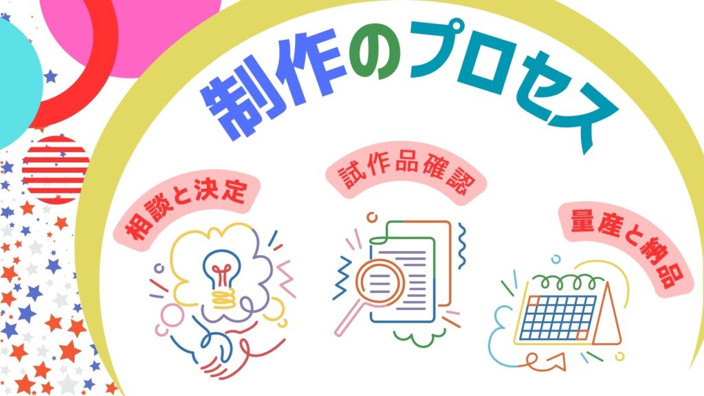 オリジナルショルダーバッグの制作プロセス