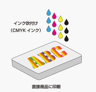 スマホ防水ケースのデジタルプリント例