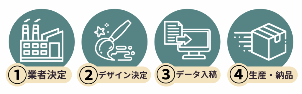 おしゃれなモバイルポーチ(スマホショルダー)の作成方法