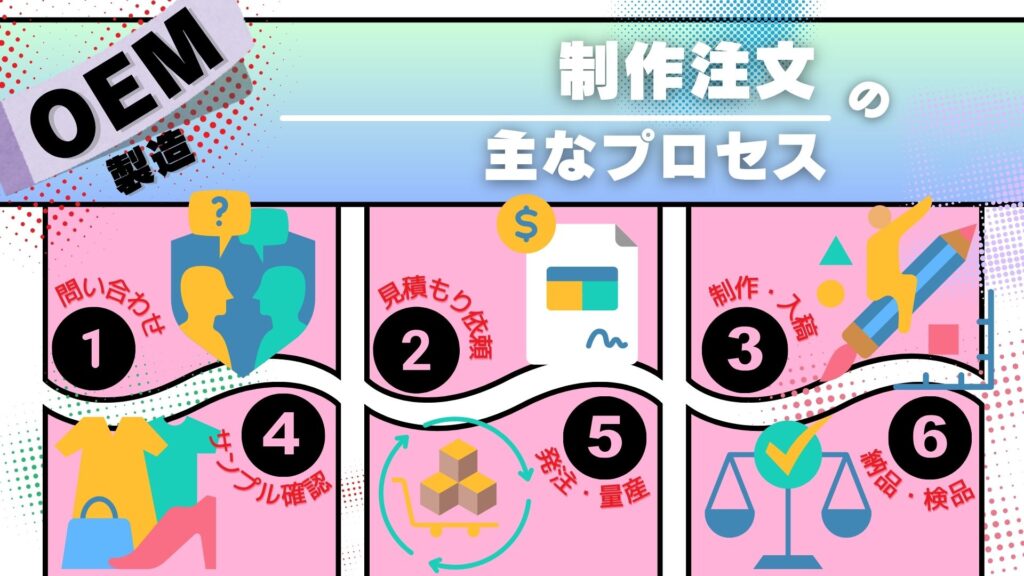 OEM制作の具体的なプロセス