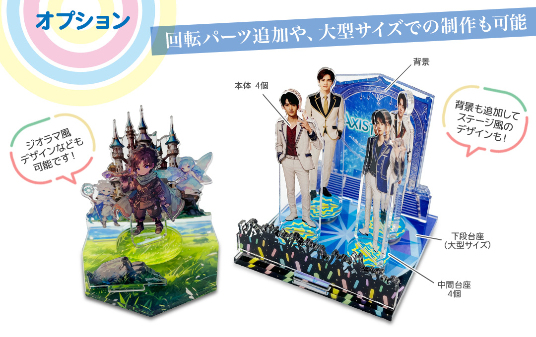 オリジナル くるくる回転アクリルスタンドの2段タイプ専用オプション例。回転パーツの追加や大型サイズでの制作に対応し、背景付き・ジオラマ風デザインも可能。