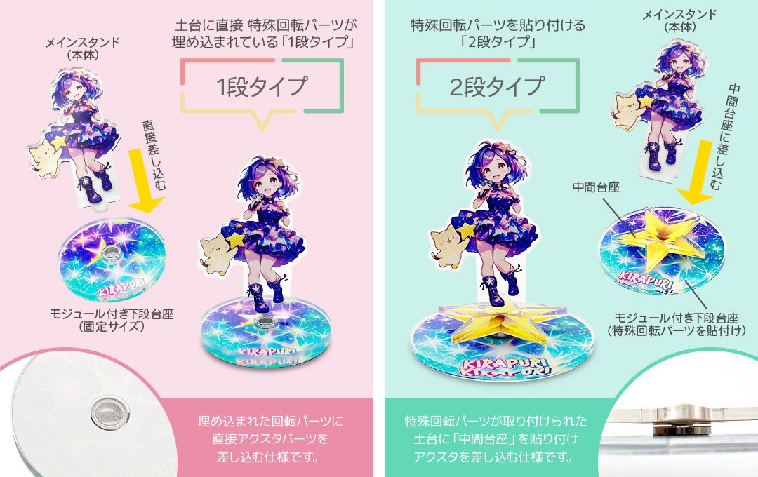 オリジナルくるくる回転アクリルスタンドの構造説明。回転パーツを直接埋め込む1段タイプと、中間台座を使用する2段タイプの違いを比較した図。