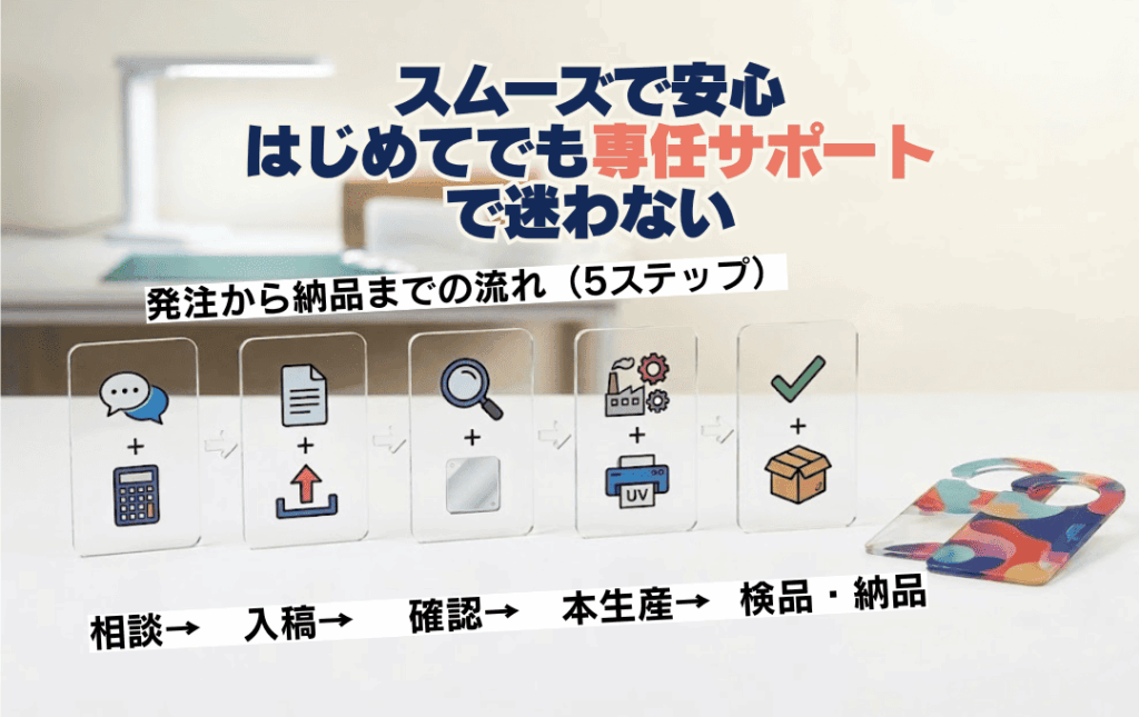 スムーズで安心！発注から納品までの流れ