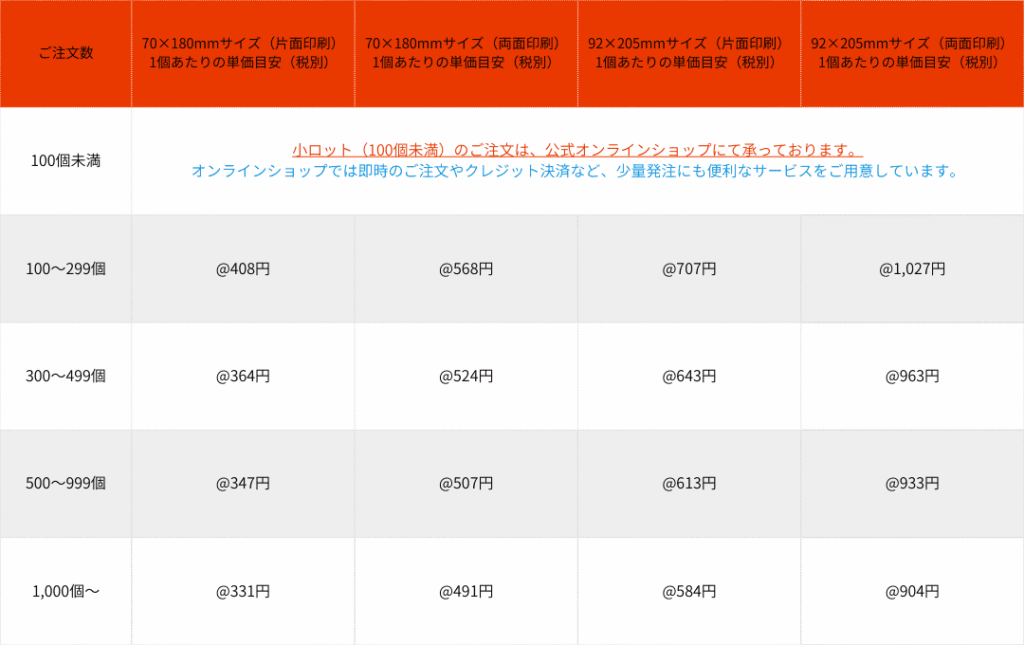 柔軟なロット対応とOEM制作の実績