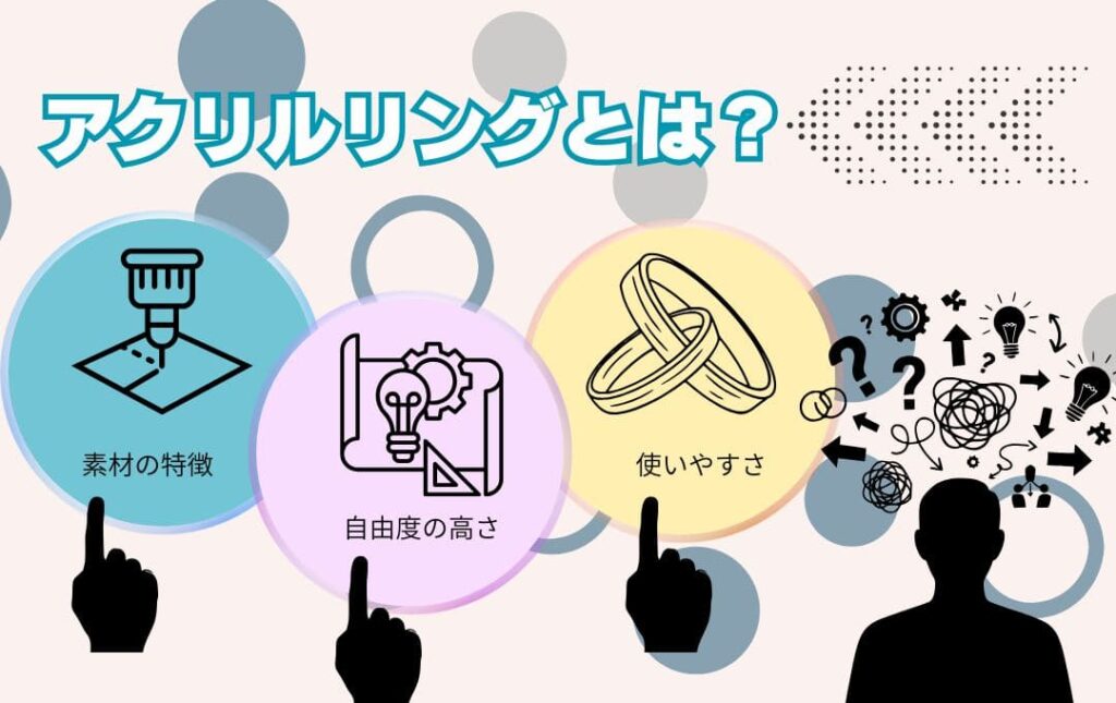 オリジナルアクリルリング(指輪)とは?