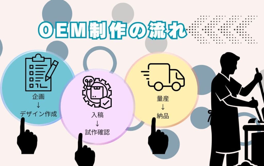 オリジナルアクリルリング(指輪)のOEM制作の流れ