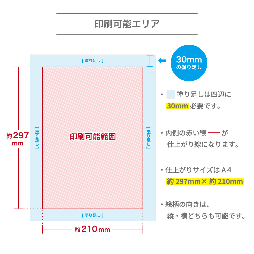 印刷可能エリア|オリジナル LEDアートボード(キャンバスアート)の詳細と制作依頼のページ