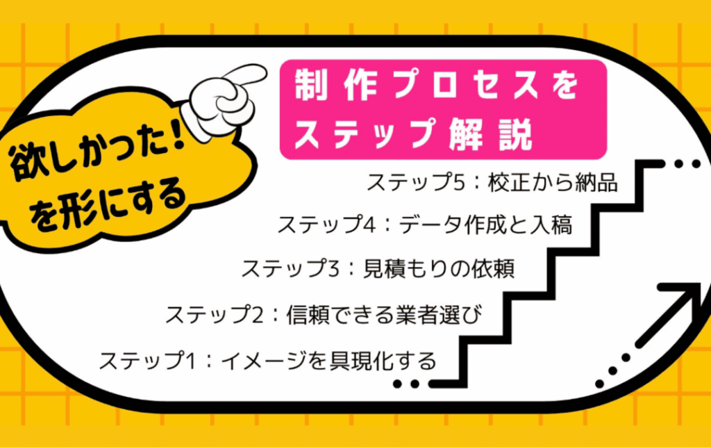 みんなの「欲しかった!」を形にするオリジナルトレイの制作プロセス