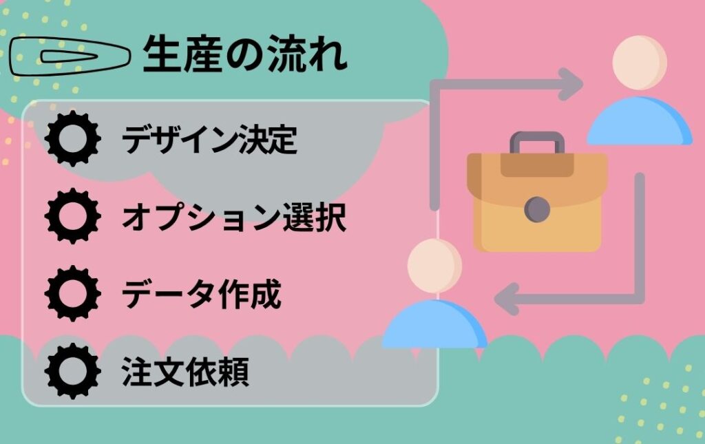 アクリルヘアクリップ(前髪クリップ)の作り方・国内生産の流れ