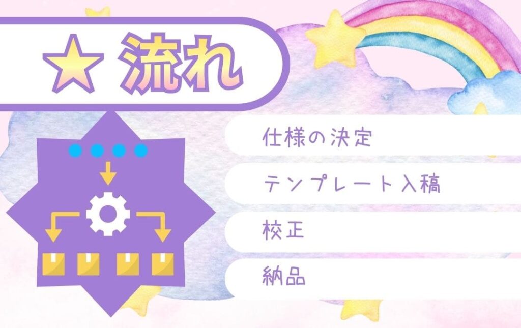 オリジナルゆらゆらアクリルスタンド作成の流れ